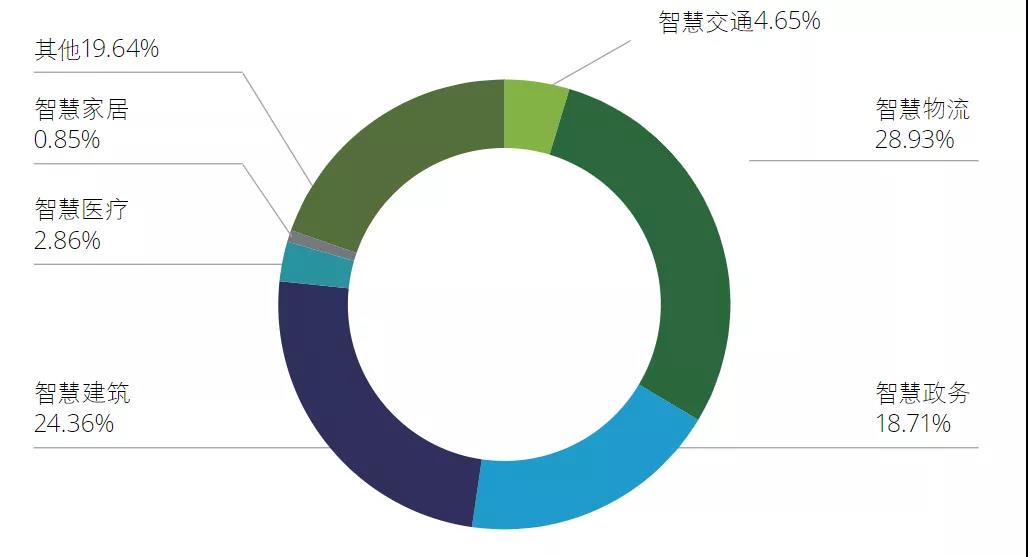 智慧城市推進(jìn)城市發(fā)展