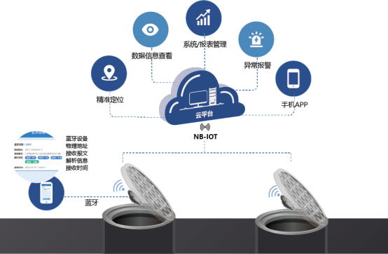 智能井蓋管理系統(tǒng)：守護(hù)城市安全的新防線