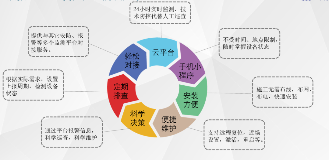 多地暴雨來襲 | 智能井蓋助力城市精準排澇