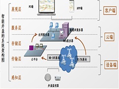 “數(shù)字井蓋”發(fā)威，為井蓋安全，拼了！