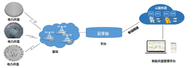 智慧井蓋：讓城市服務(wù)智能化，讓城市管理精細(xì)化